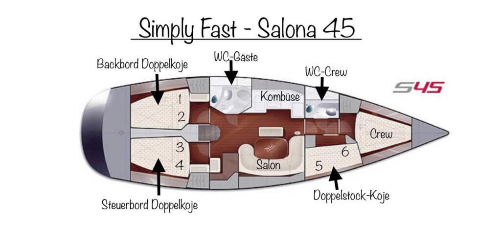De plattegrond van de Simply Fast, Salona 45